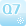 Q7