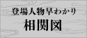 登場人物早わかり相関図